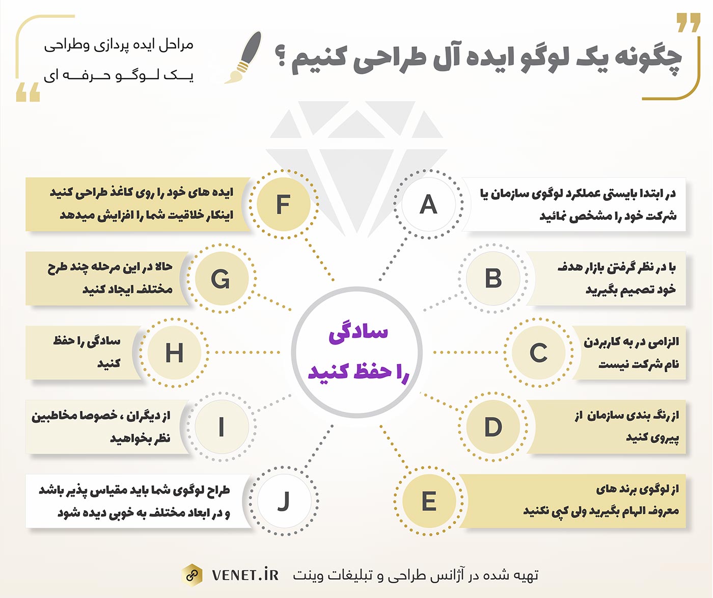 طراحی لوگو