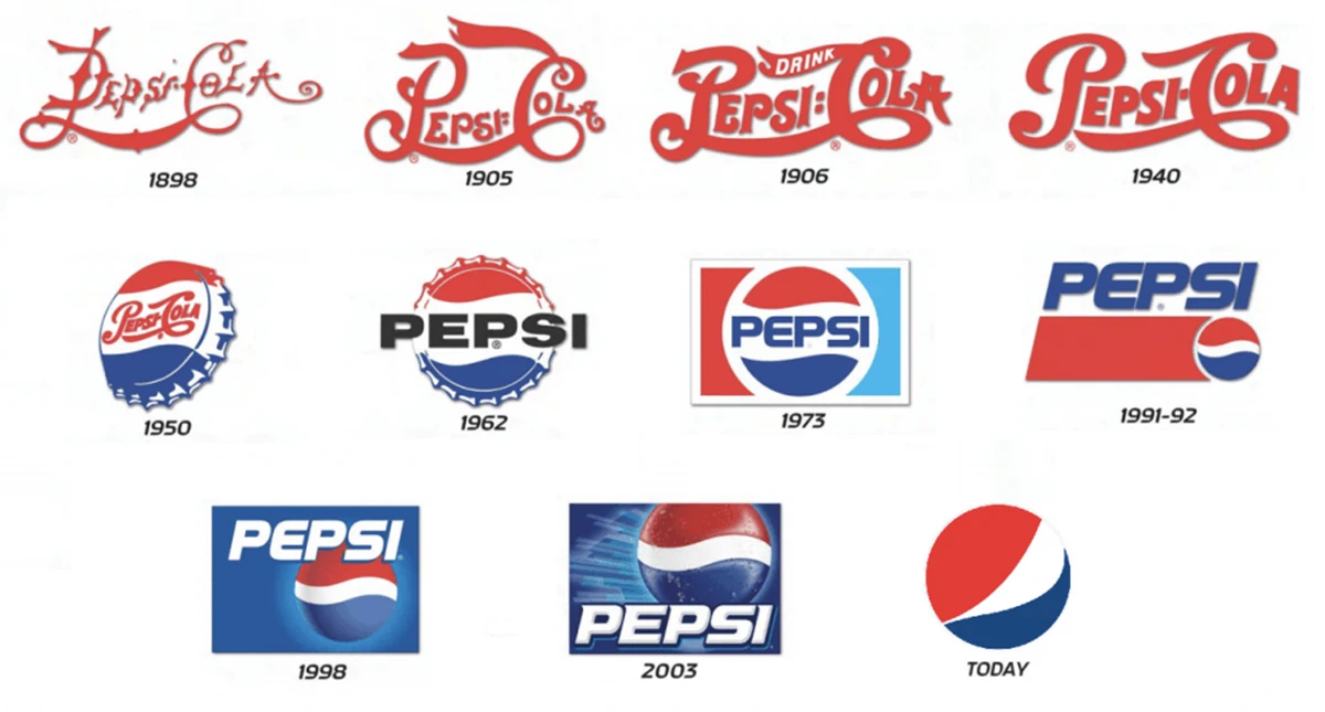 pepsi logo changes