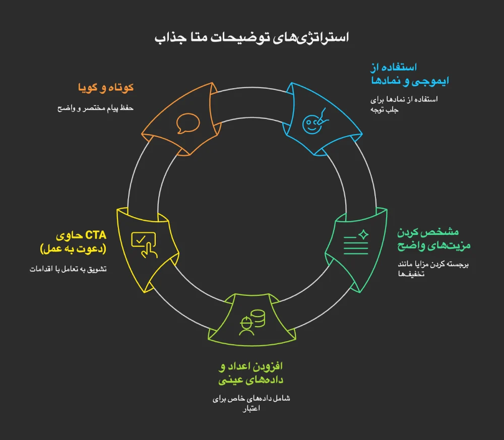 توضیحات متا جذاب