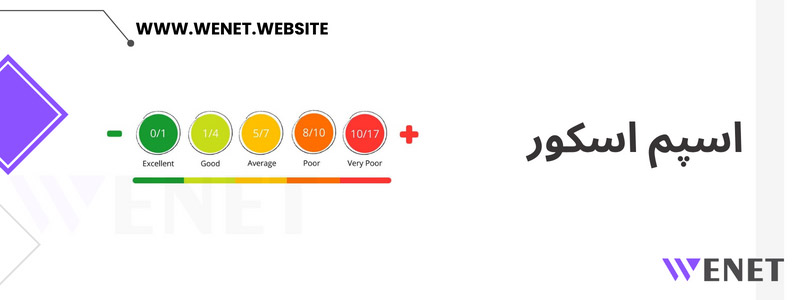 اسپم سایت رو چطور کاهش بدیم