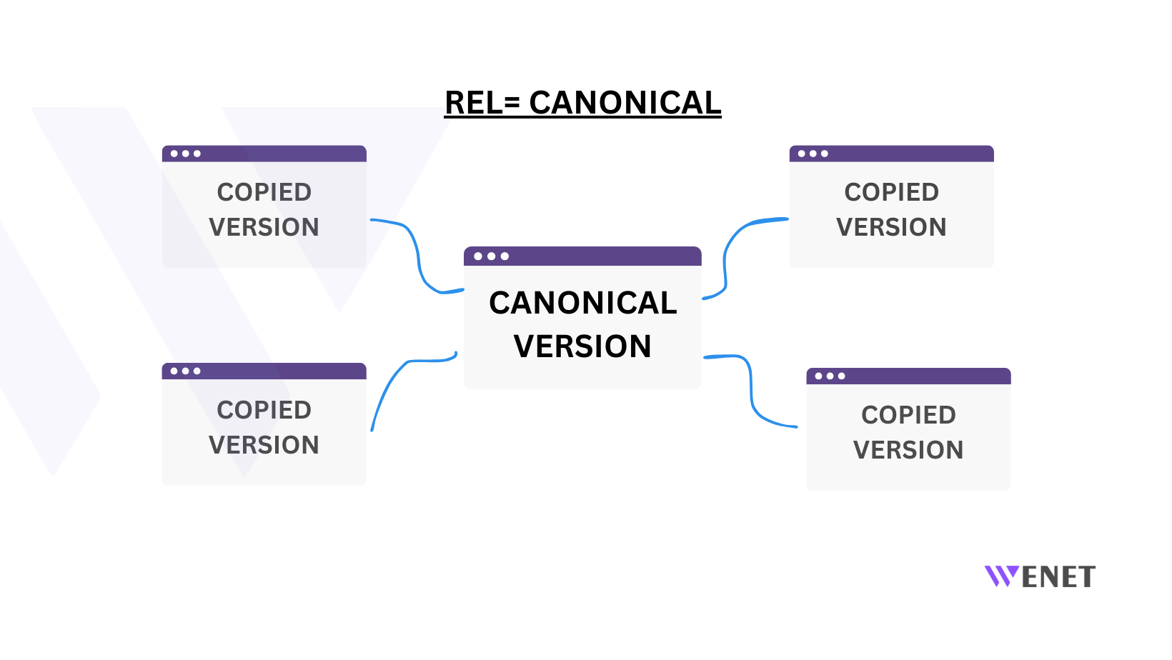 استفاده از تگ canonical