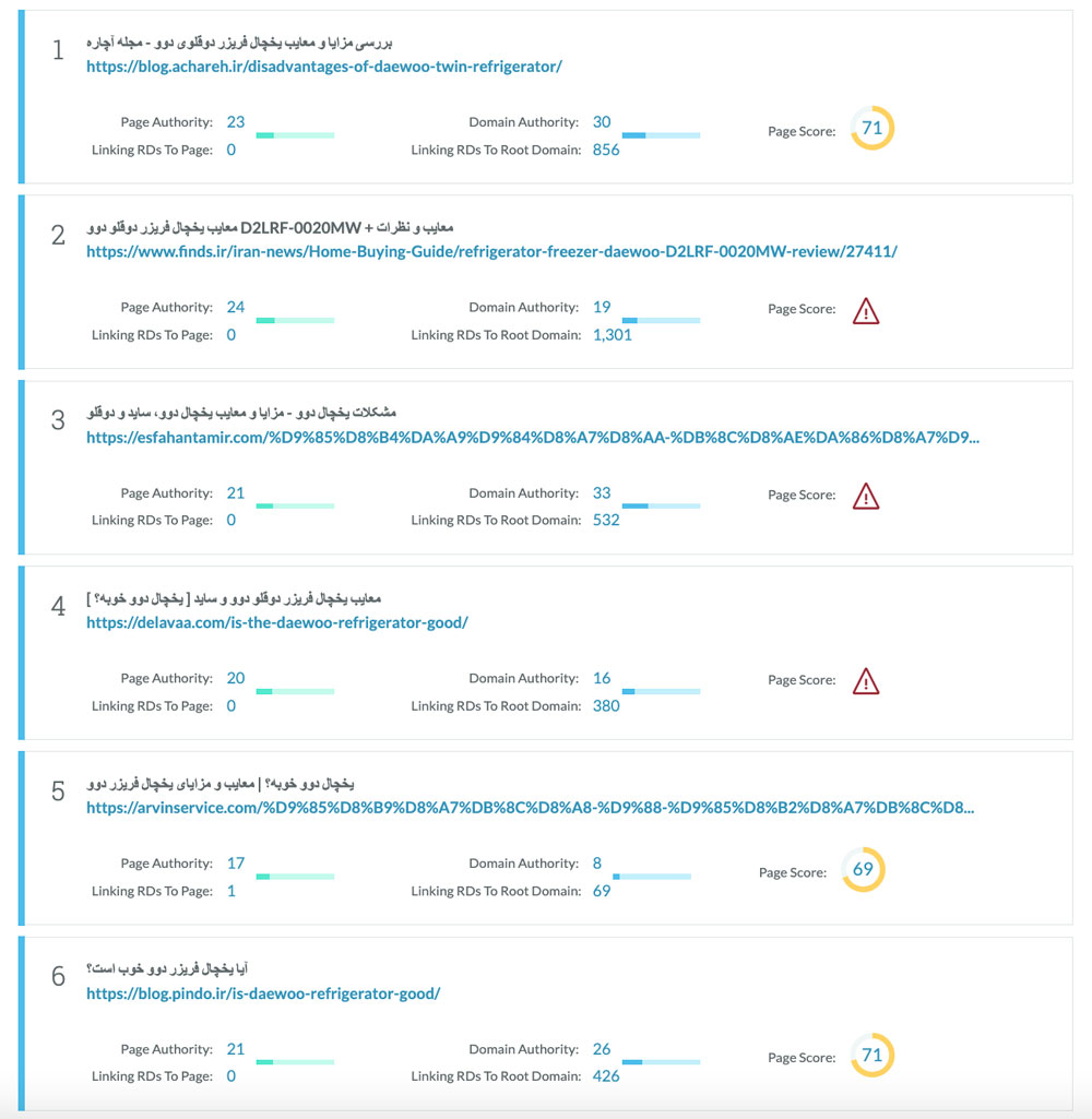 مقایسه بک لینک رقبا 