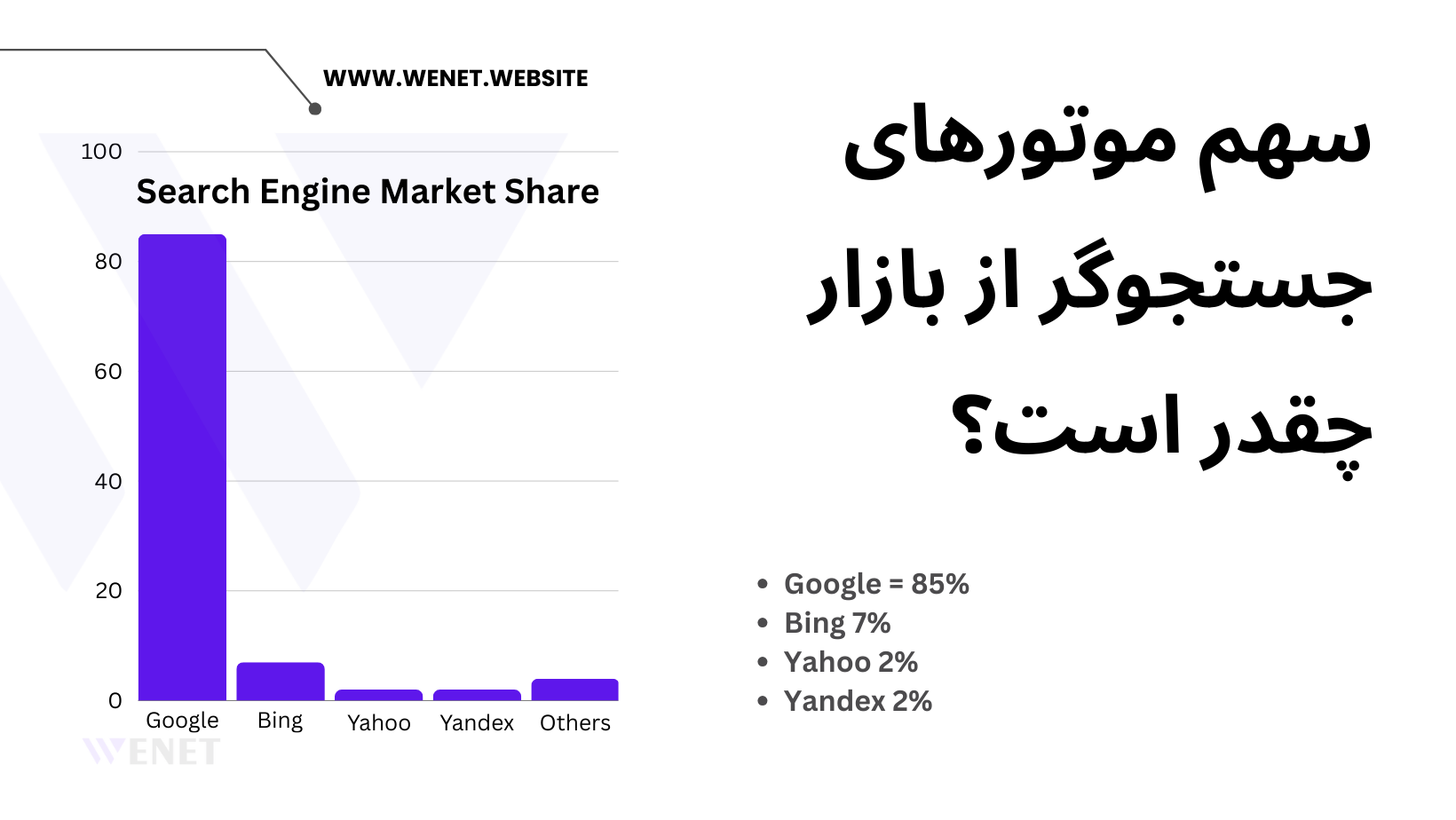 سهم موتورهای جستجوگر