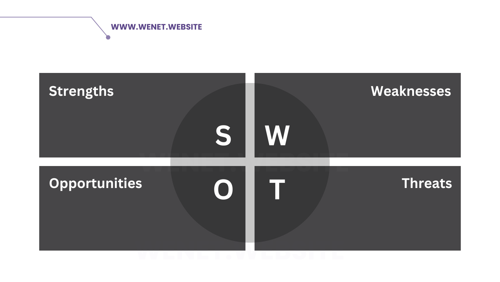 ماتریس سوات swot در سئو