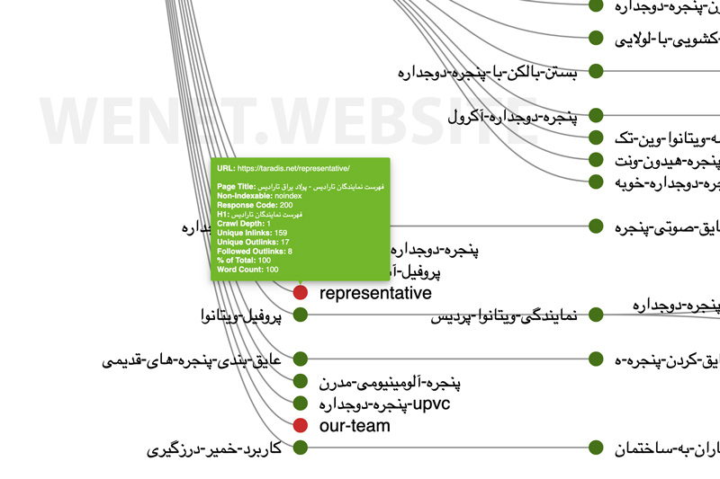 پیدا کردن صفحات noindex