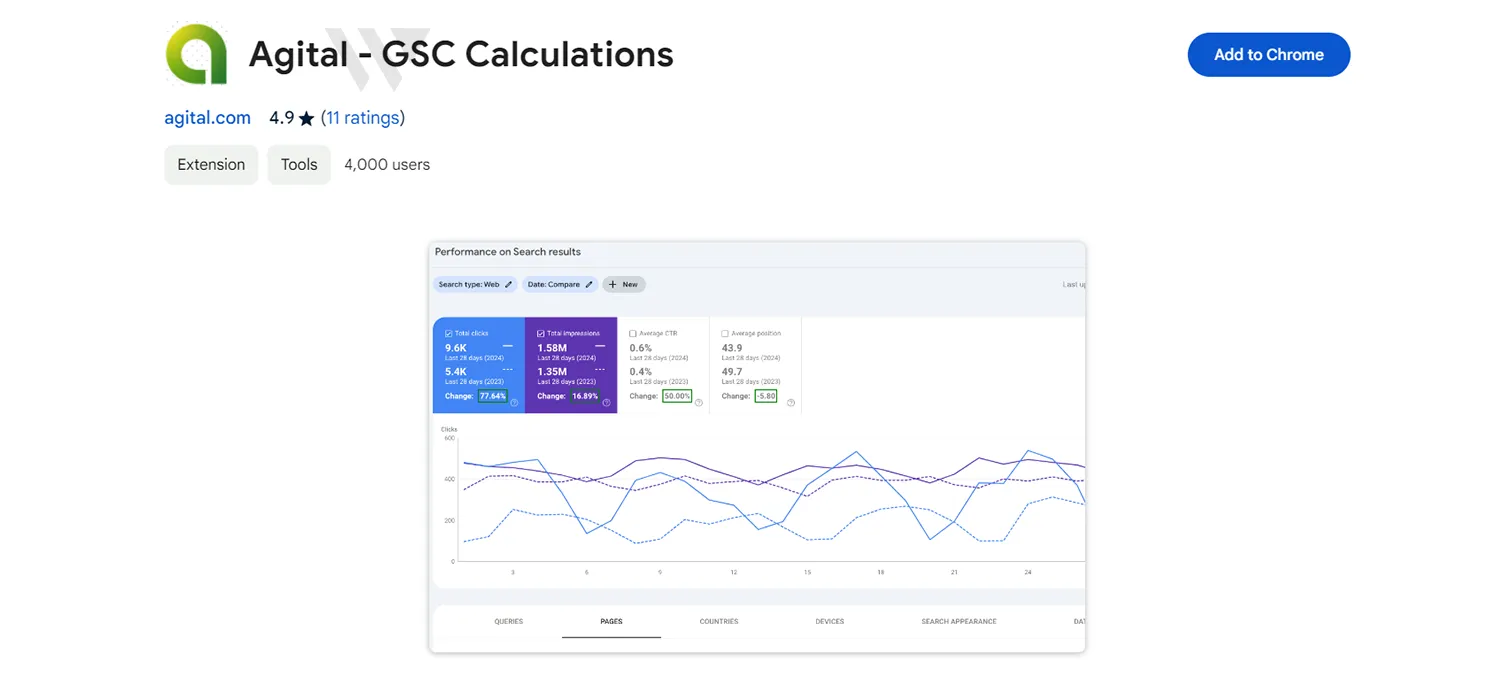 Agital – GSC Calculations از بهترین اکستنشنها برای سرچ کنسول