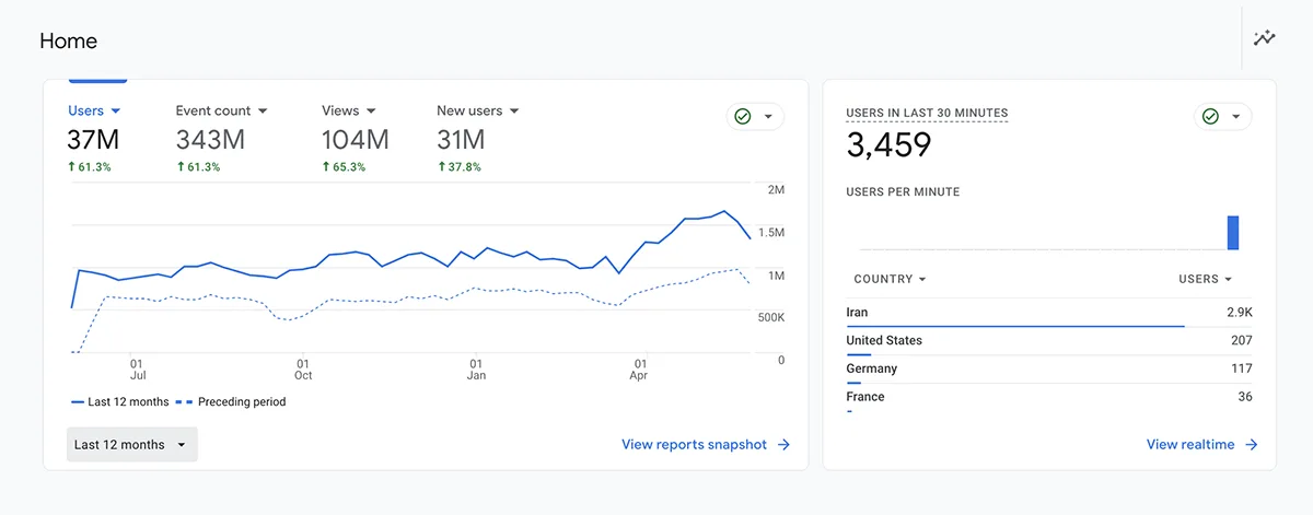 راه اندازی analytics