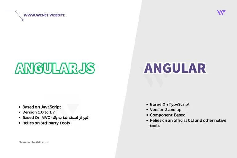 تفاوت angular و angularjs