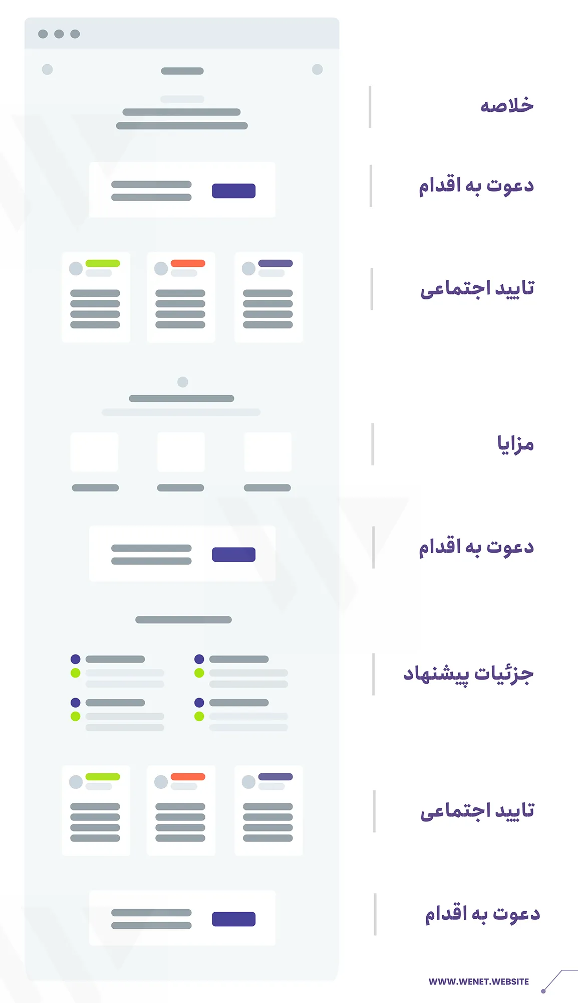اجزای یک لندینگ پیج